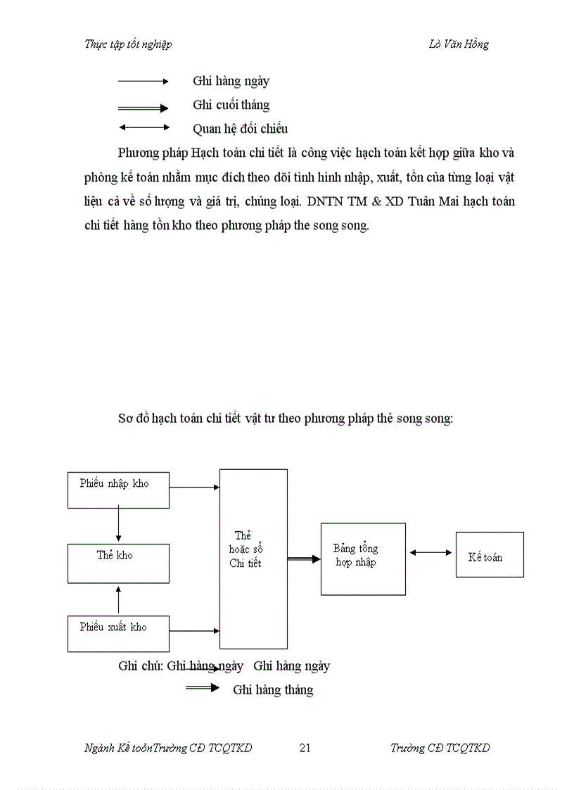image for page Báo cáo thực tập tại Doanh nghiệp Tư nhân Thương mại và Xây dựng Tuân Mai.