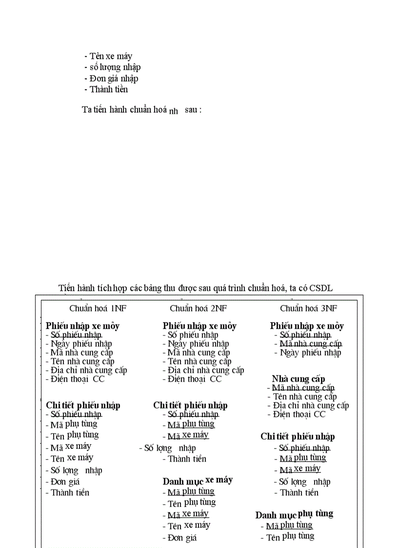 image for page Xây dựng phần mềm quản lý cửa hàng bán xe máy