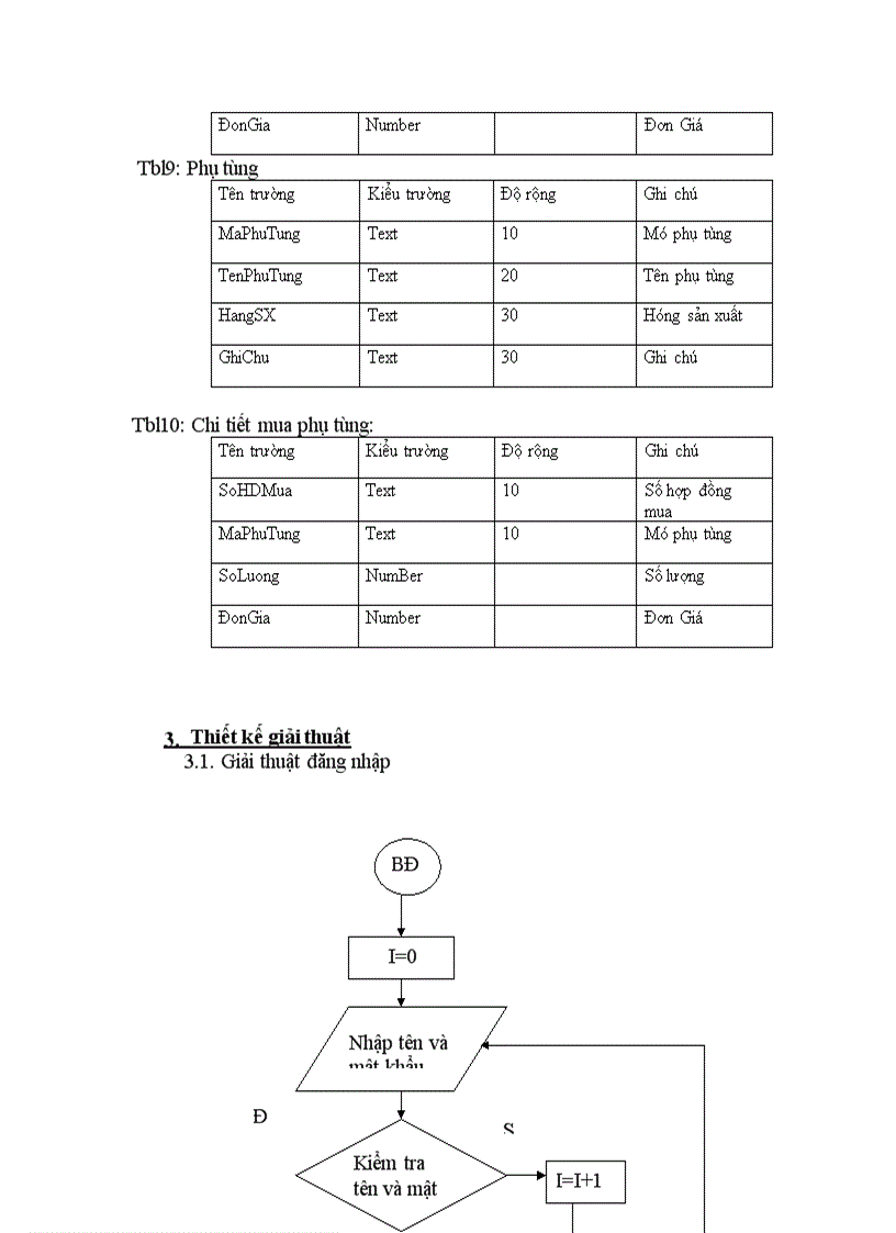 image for page Xây dựng phần mềm quản lý cửa hàng bán xe máy