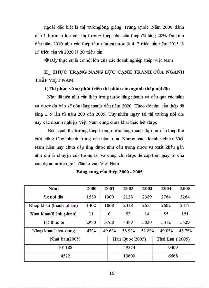 image for page Năng lực cạnh tranh của ngành thép việt nam