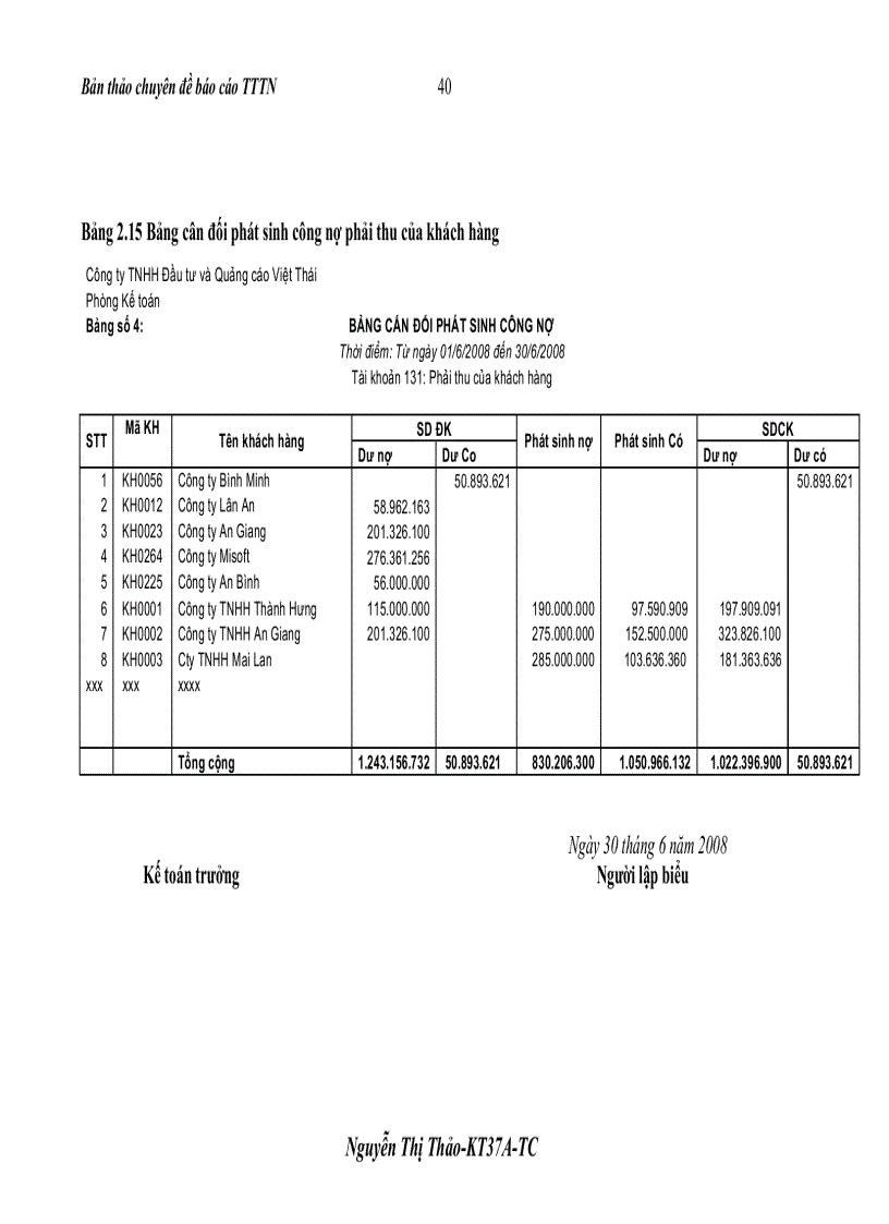 image for page Hoàn thiện kế toán tiêu thụ hàng hóa và xác định kết quả tiêu thụ hàng hóa tại Công ty TNHH Đầu Tư và Quảng Cáo Việt Thái