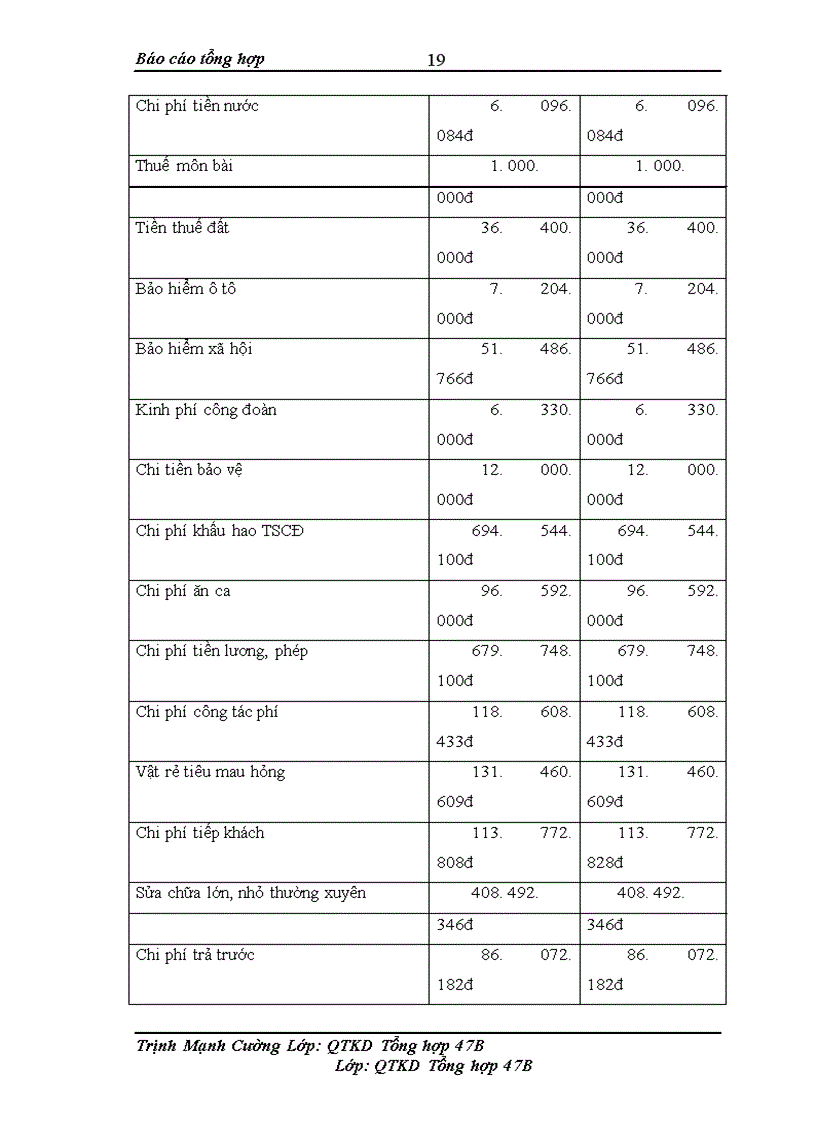 image for page Báo cáo thực tập tại Nhà khách Thanh Xuân