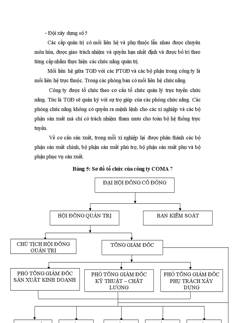 image for page Hoạt động của công ty COMA 7