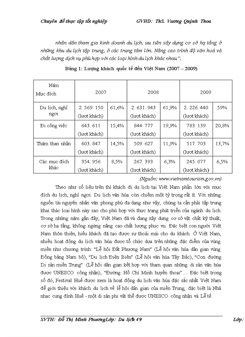 image for page Phát triển du lịch văn hóa tại Thái Bình LỜI MỞ ĐẦU Theo tổ chức Du lịch thế giới UNWTO