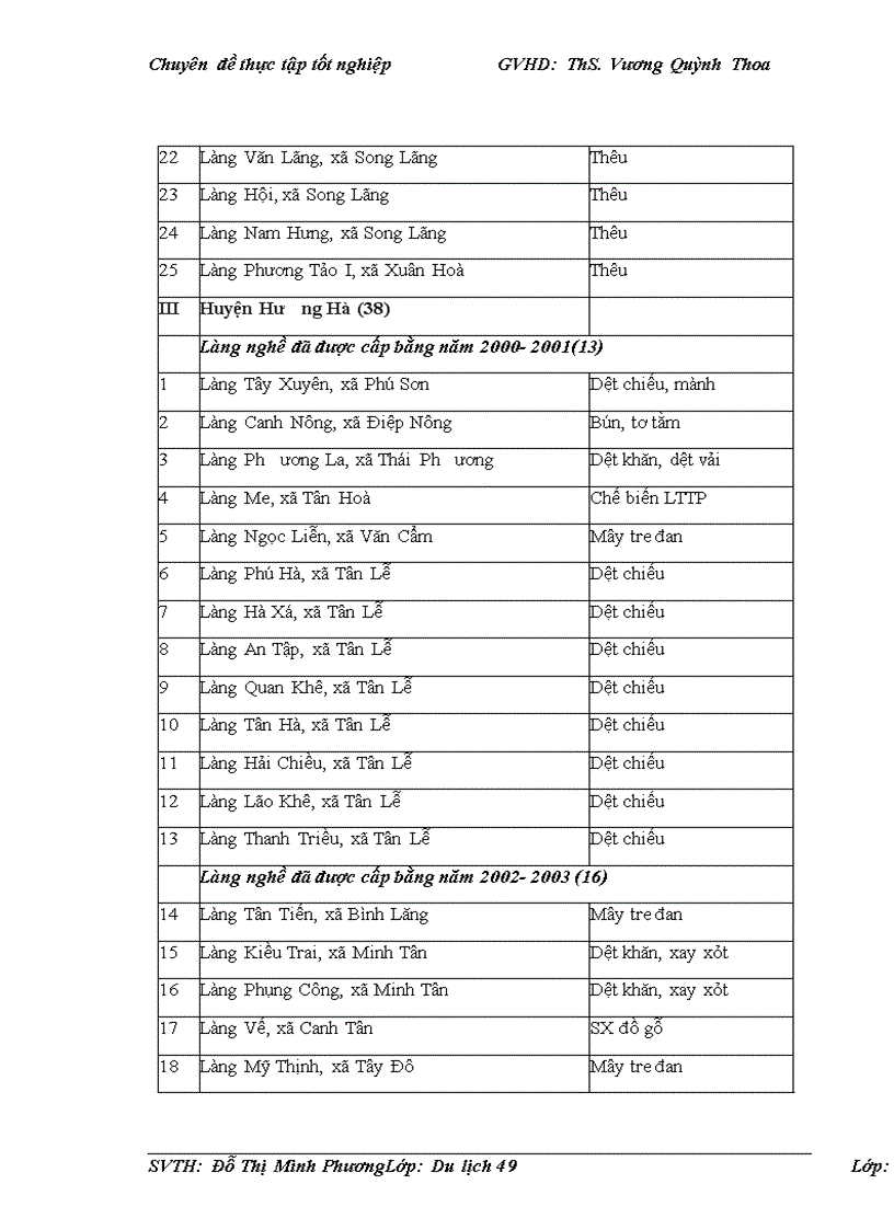 image for page Phát triển du lịch văn hóa tại Thái Bình LỜI MỞ ĐẦU Theo tổ chức Du lịch thế giới UNWTO