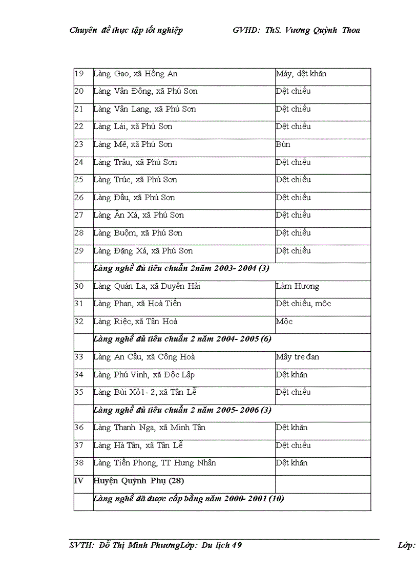 image for page Phát triển du lịch văn hóa tại Thái Bình LỜI MỞ ĐẦU Theo tổ chức Du lịch thế giới UNWTO