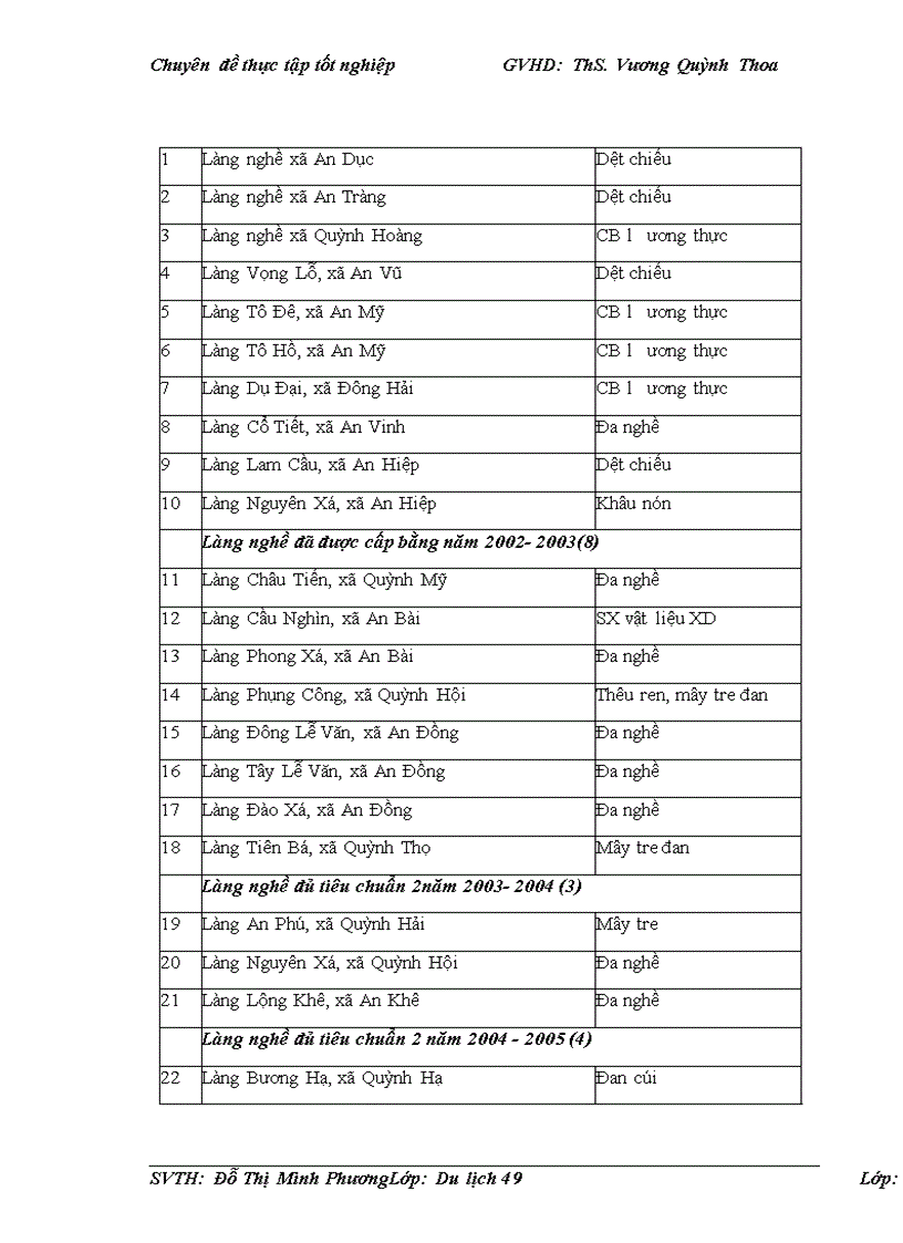 image for page Phát triển du lịch văn hóa tại Thái Bình LỜI MỞ ĐẦU Theo tổ chức Du lịch thế giới UNWTO