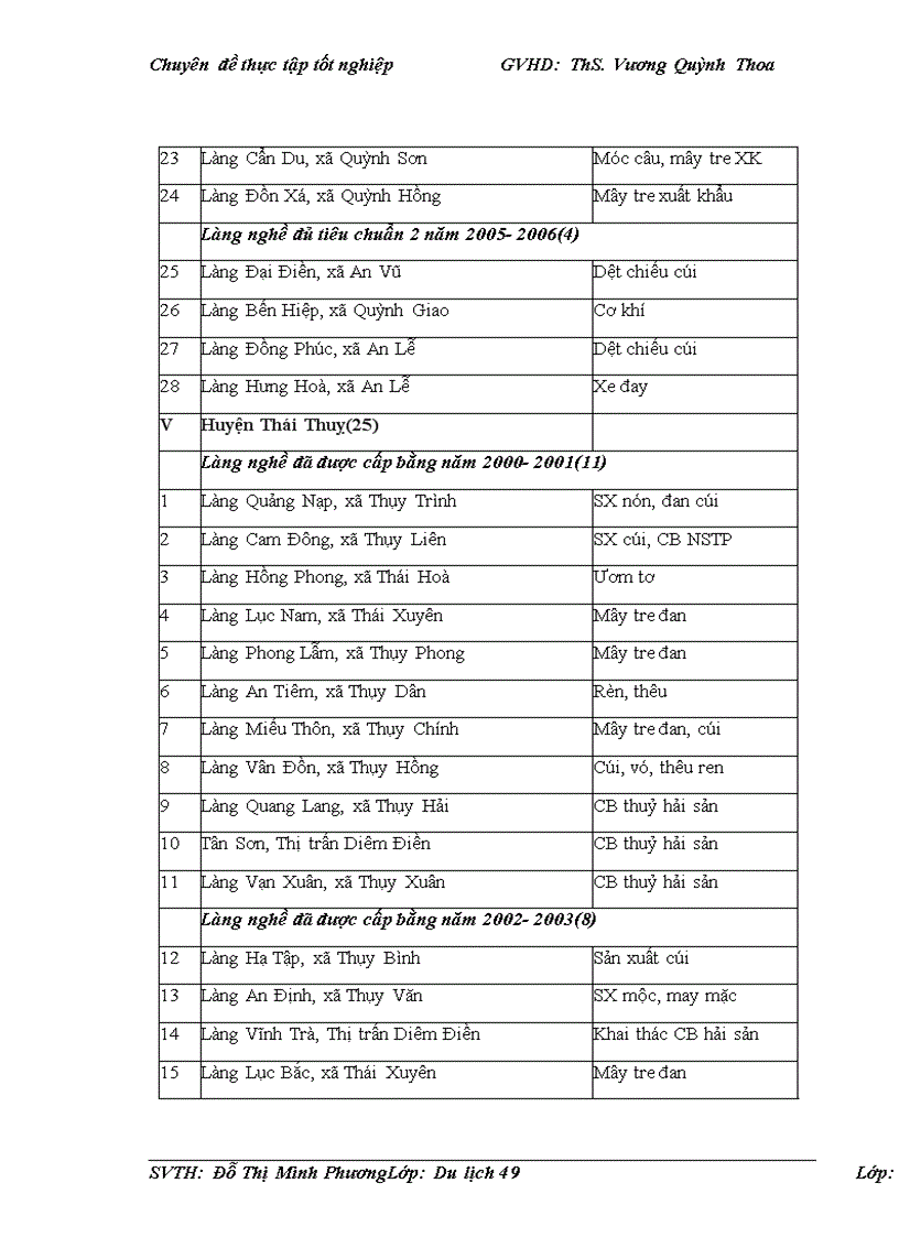 image for page Phát triển du lịch văn hóa tại Thái Bình LỜI MỞ ĐẦU Theo tổ chức Du lịch thế giới UNWTO