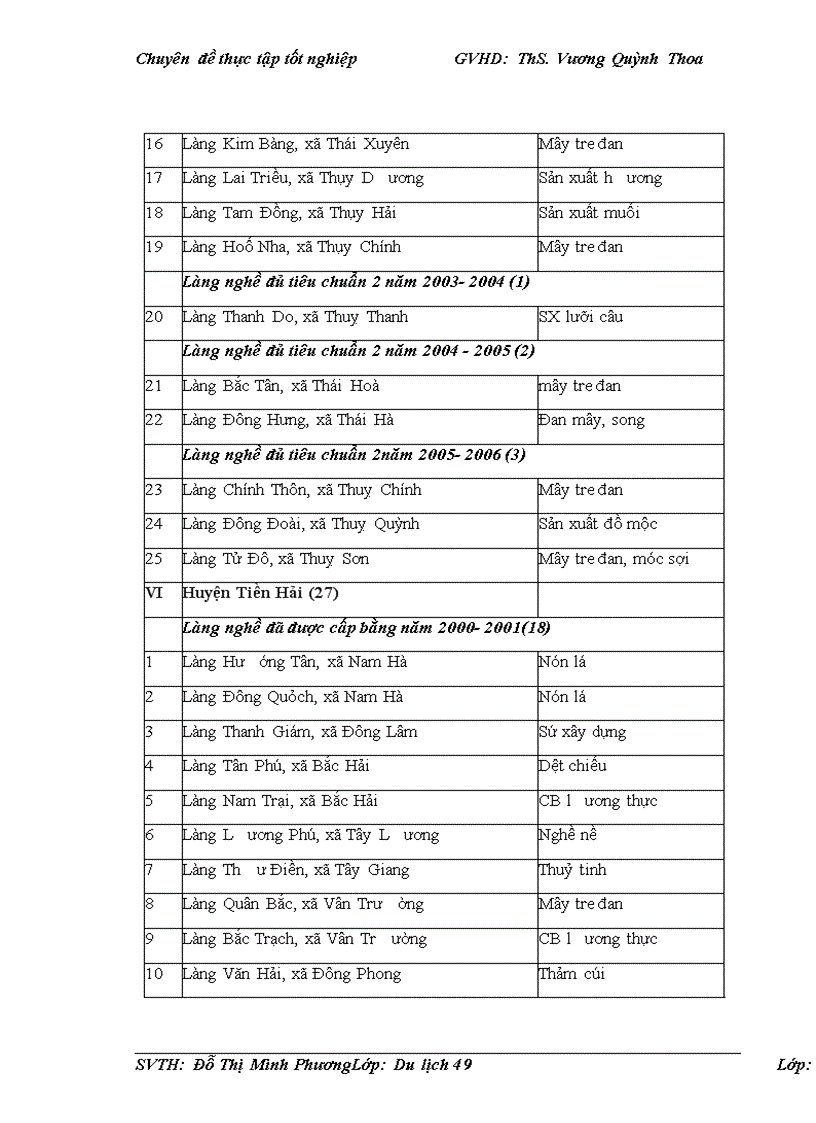 image for page Phát triển du lịch văn hóa tại Thái Bình LỜI MỞ ĐẦU Theo tổ chức Du lịch thế giới UNWTO