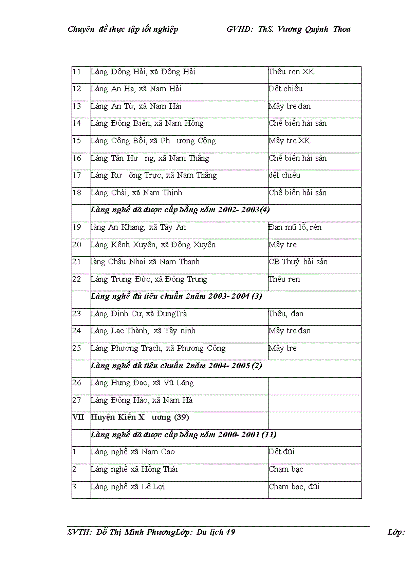 image for page Phát triển du lịch văn hóa tại Thái Bình LỜI MỞ ĐẦU Theo tổ chức Du lịch thế giới UNWTO