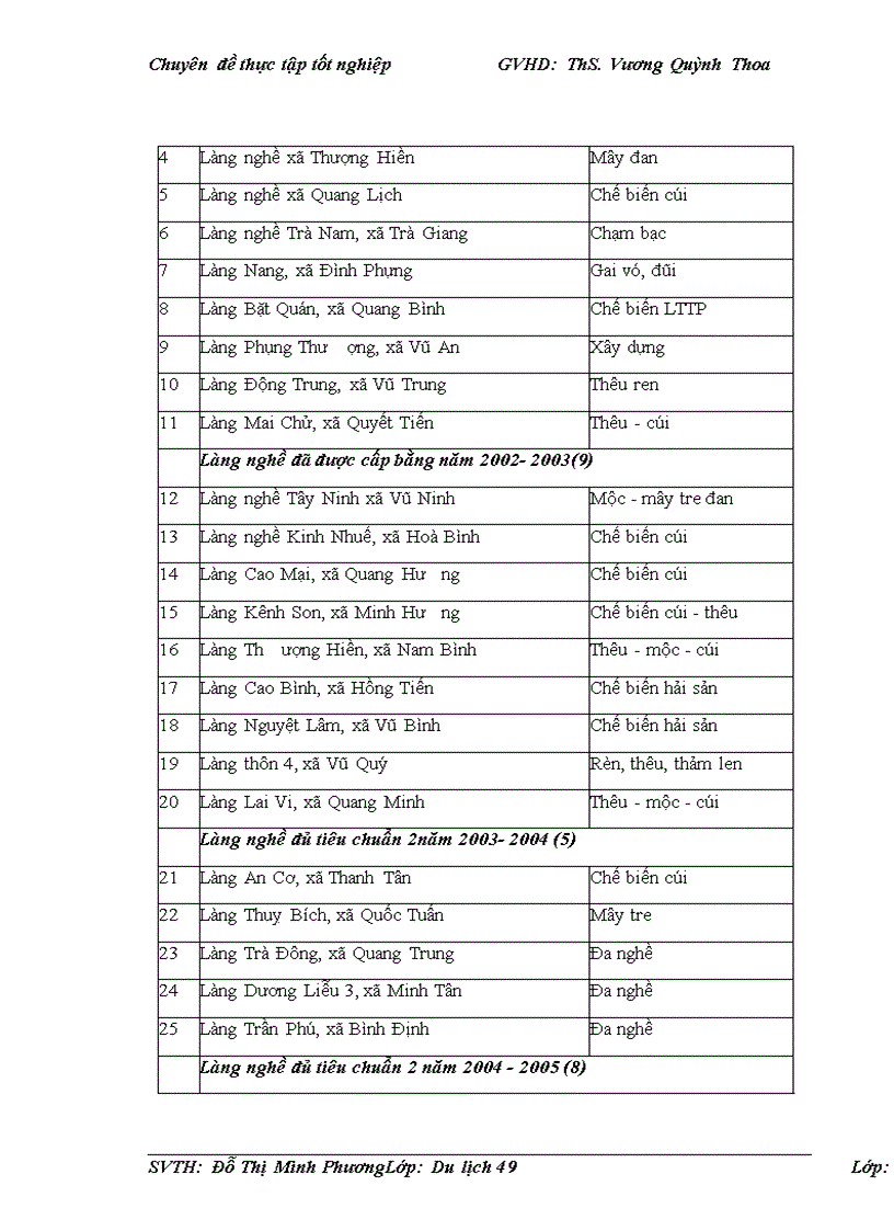 image for page Phát triển du lịch văn hóa tại Thái Bình LỜI MỞ ĐẦU Theo tổ chức Du lịch thế giới UNWTO