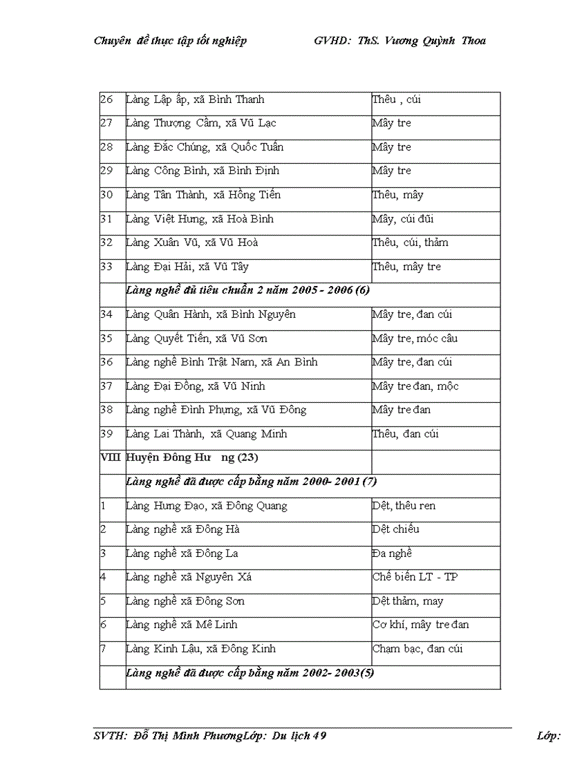 image for page Phát triển du lịch văn hóa tại Thái Bình LỜI MỞ ĐẦU Theo tổ chức Du lịch thế giới UNWTO