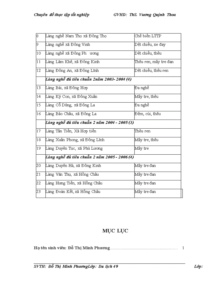 image for page Phát triển du lịch văn hóa tại Thái Bình LỜI MỞ ĐẦU Theo tổ chức Du lịch thế giới UNWTO