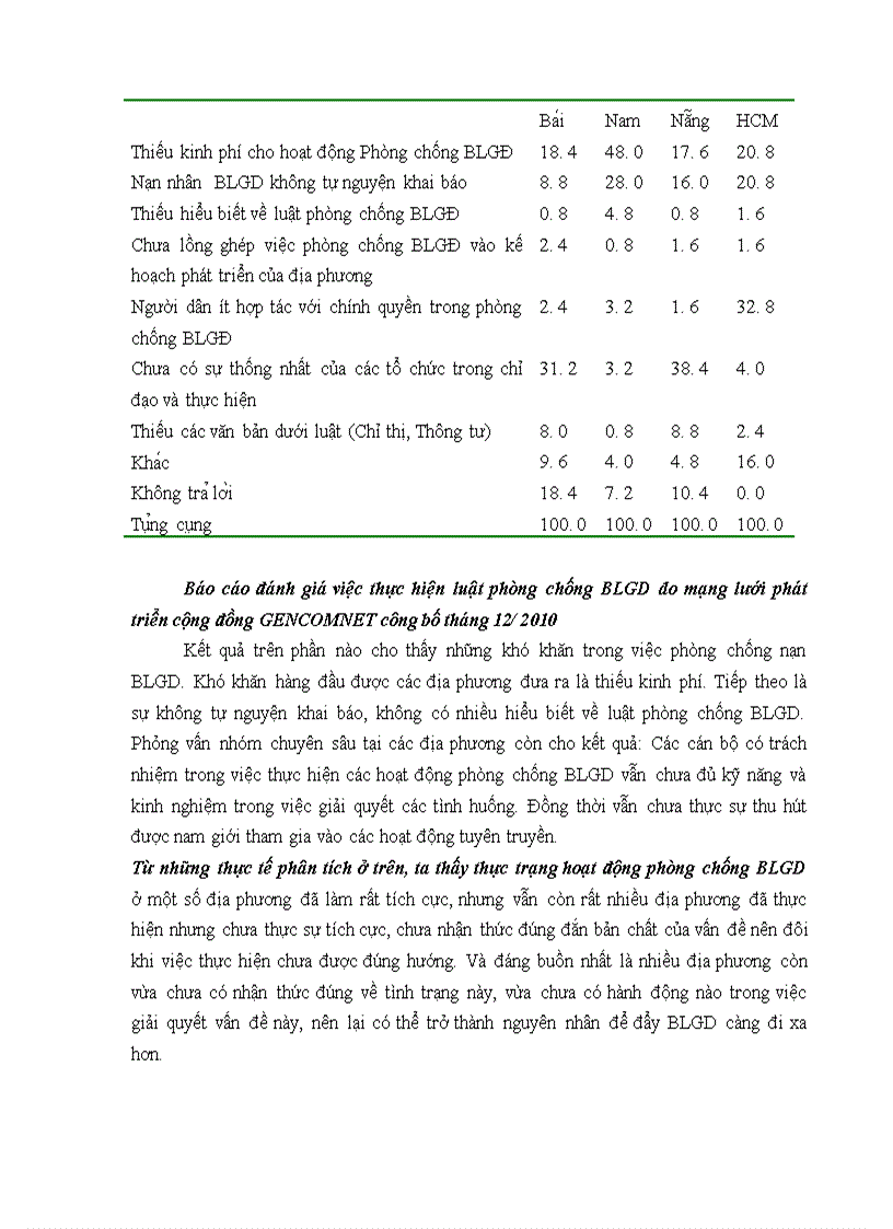 image for page Những giải pháp Marketing của Trung tâm Phụ nữ và Phát triển nhằm phòng chống nạn Bạo lực gia đình tại Việt Nam hiện nay