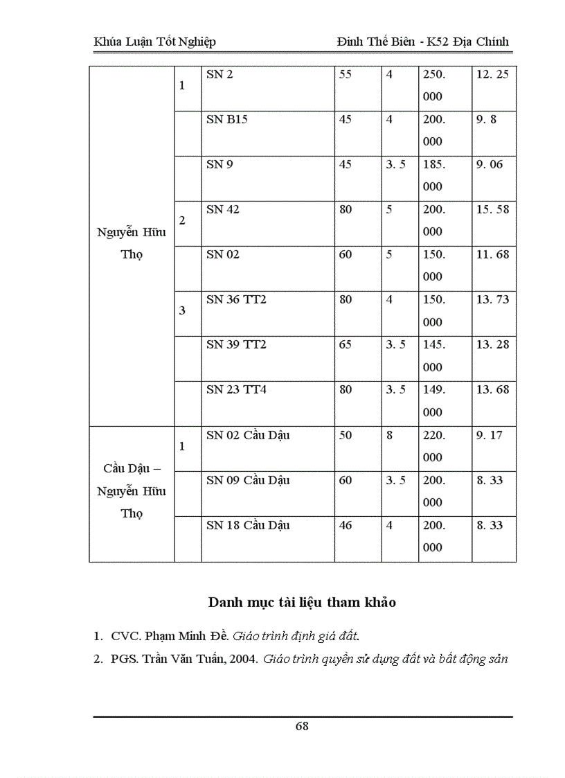 image for page Tìm hiểu giá đất ở trên địa bàn phường Đại Kim, quận Hoàng Mai, thành phố Hà Nội
