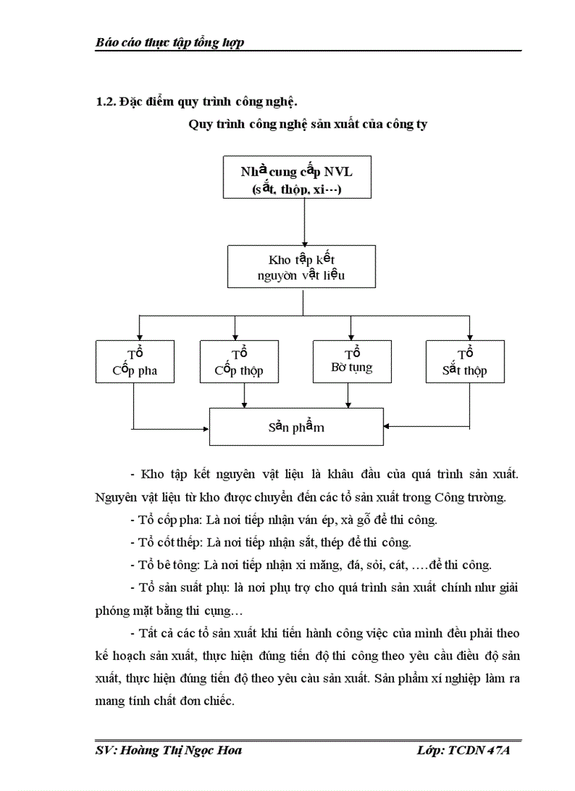 image for page Hoạt động sản xuất kinh doanh và kết quả đạt được Công ty trách nhiệm hữu hạn Nhà nước một thành viên Đầu tư xây lắp và thương mại 36.