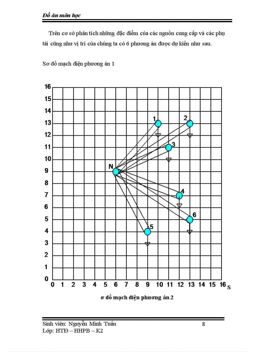 image for page Thiết kế đồ án về mạng lưới điện khu vực