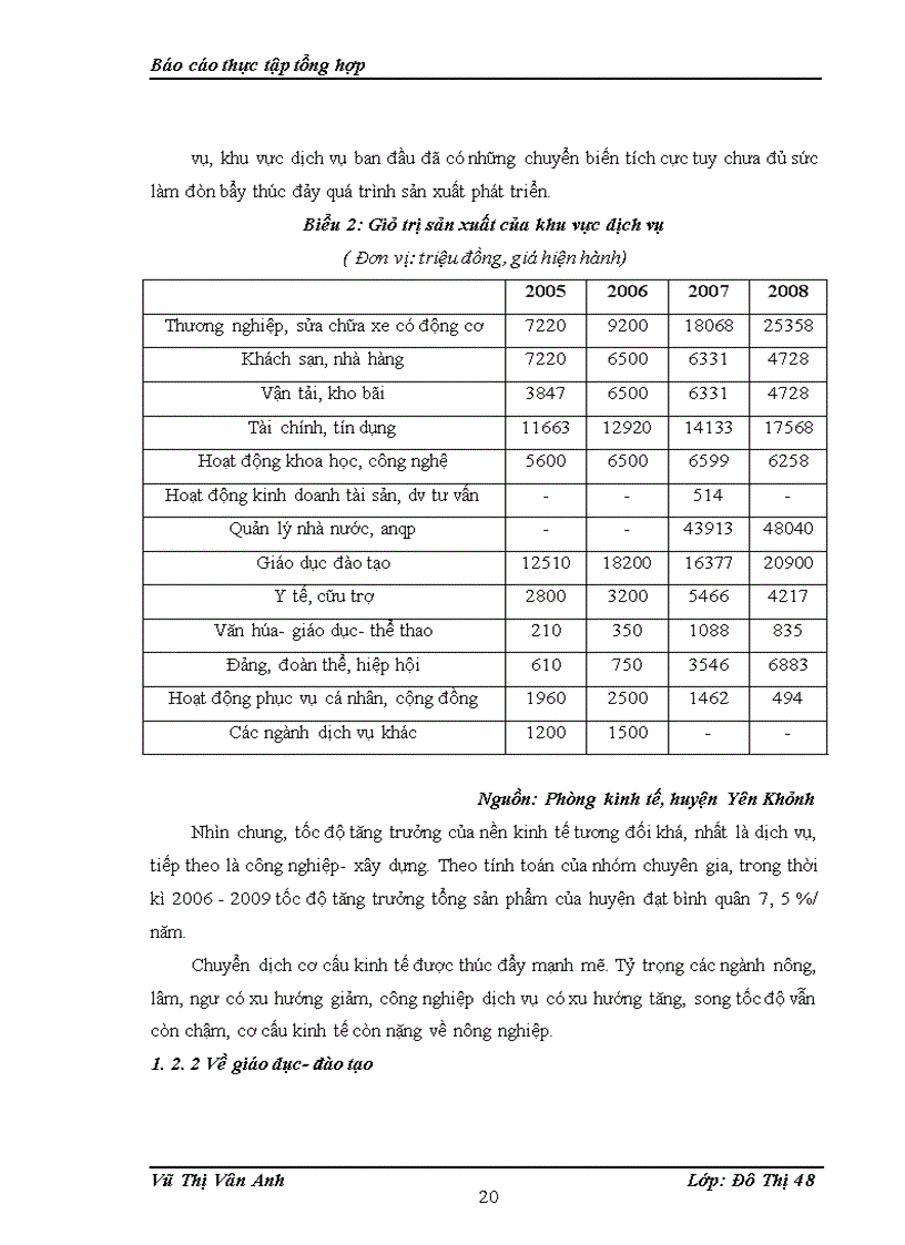 image for page Báo cáo thực tập tổng hợp