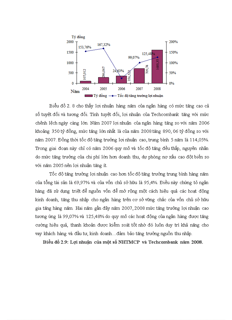 image for page Nâng cao năng lực cạnh tranh của NHTM cổ phần kỹ thương Việt Nam