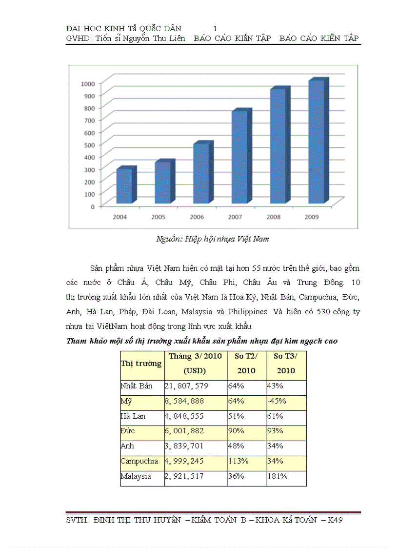 image for page Một số đánh giá về tình hình tổ chức hạch toán kế toán tại công ty TNHH Nhựa Song Long