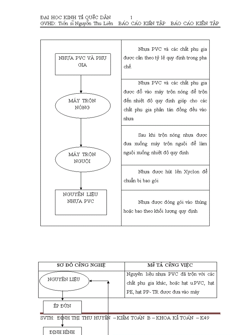 image for page Một số đánh giá về tình hình tổ chức hạch toán kế toán tại công ty TNHH Nhựa Song Long