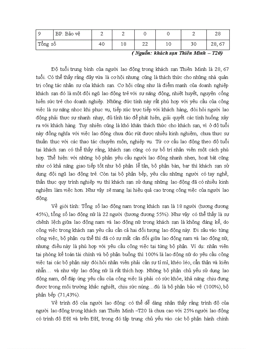 image for page Hoàn thiện bố trí và sử dụng nhân lực tại khách sạn Thiên Minh – T20