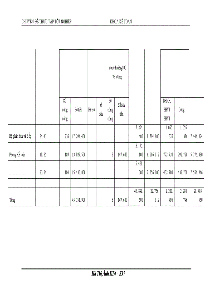 image for page Kế toán chi phí sản xuất và tính giá thànhsản phẩm dịch vụ ăn uống