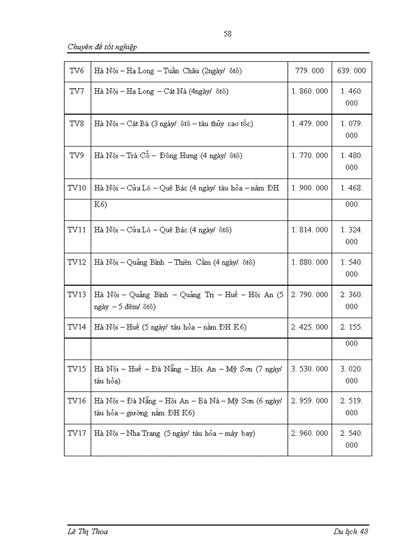 image for page Hoàn thiện hoạt động chăm sóc khách hàng tại Công ty Thương Mại và Dịch vụ Lữ hành Tân Việt