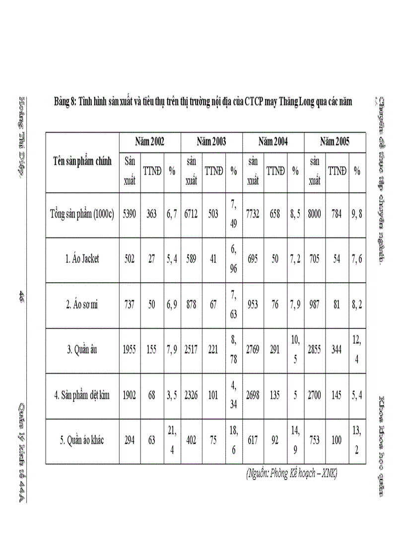 image for page Một số giải pháp nhằm xây dựng và phát triển thương hiệu của Công ty Cổ phần may Thăng Long trên thị trường nội địa