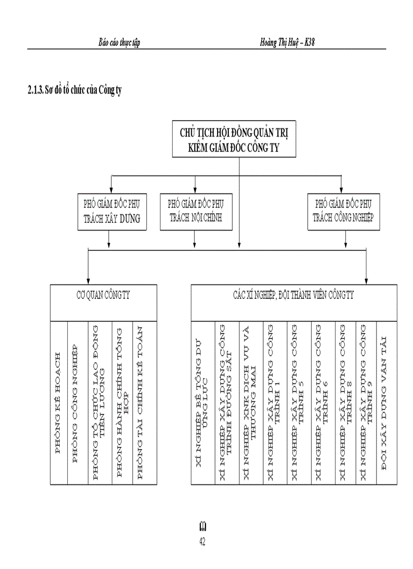 image for page Một số giải pháp nâng cao hiệu quả sử dụng vốn cố định của Công ty Cổ phần Đầu tư Công trình Hà Nội