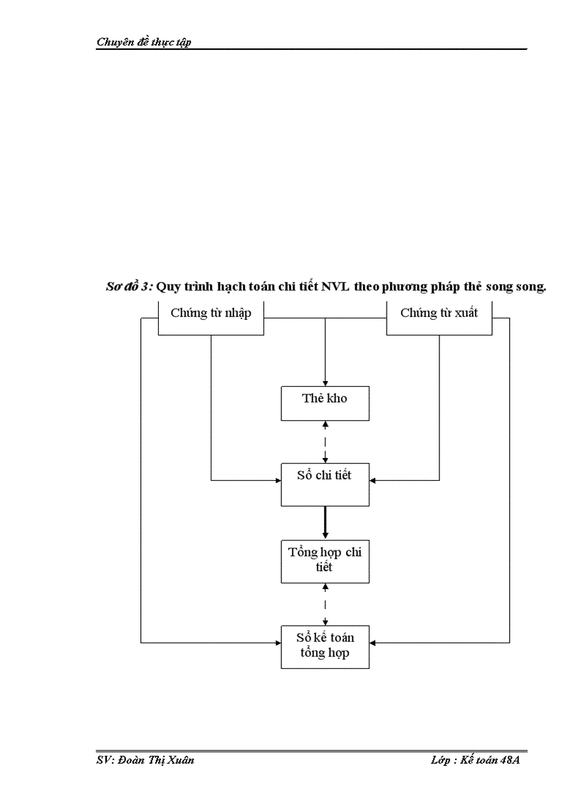 image for page Hoàn thiện kế toán nguyên vật liệu tại Công ty TNHH nội thất Huy Hòa.