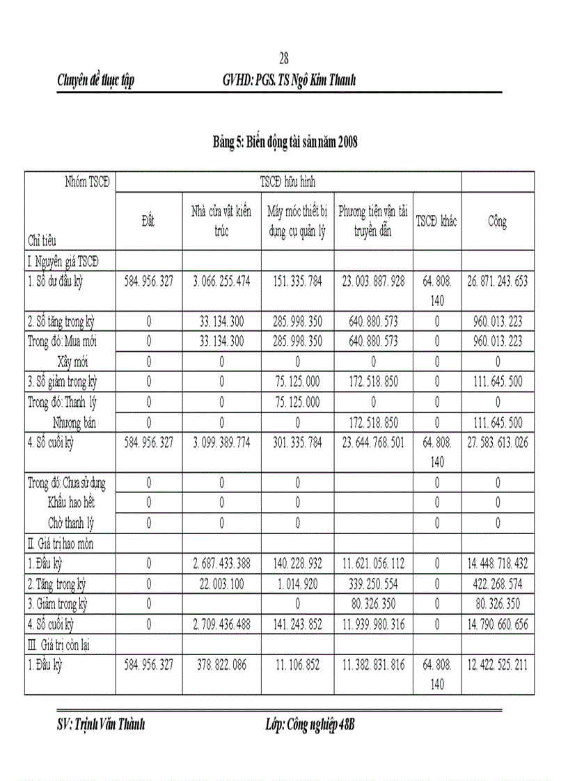 image for page Nâng cao hiệu quả sử dụng tài sản tại công ty cổ phần Dịch vụ vận tải Đường sắt
