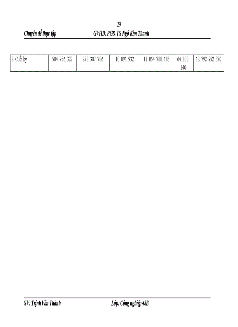 image for page Nâng cao hiệu quả sử dụng tài sản tại công ty cổ phần Dịch vụ vận tải Đường sắt