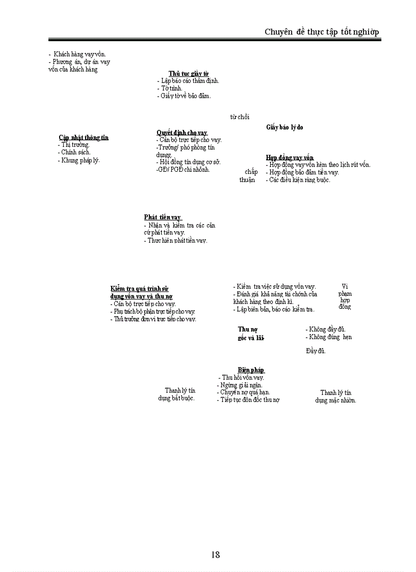 image for page Giải pháp mở rộng tín dụng tại NHNNo&PTNT Việt Nam - chi nhánh Đông Hà Nội