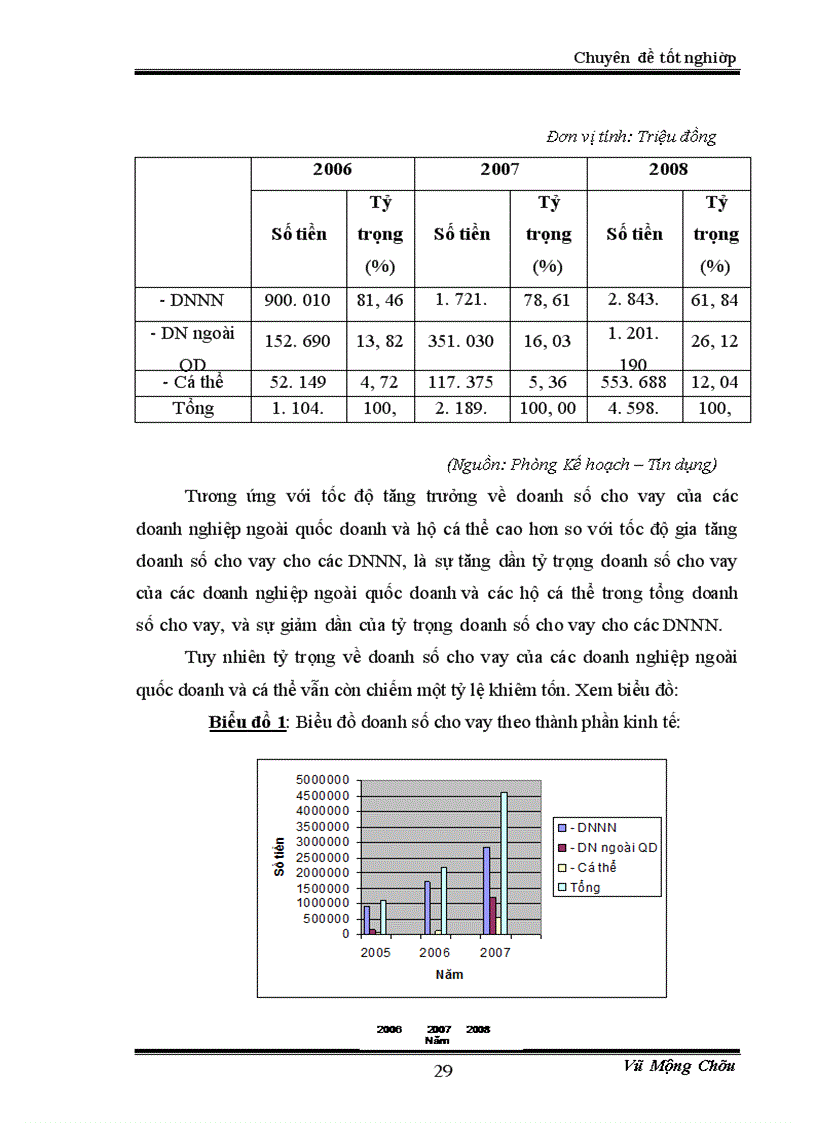 image for page Giải pháp mở rộng tín dụng tại NHNNo&PTNT Việt Nam - chi nhánh Đông Hà Nội