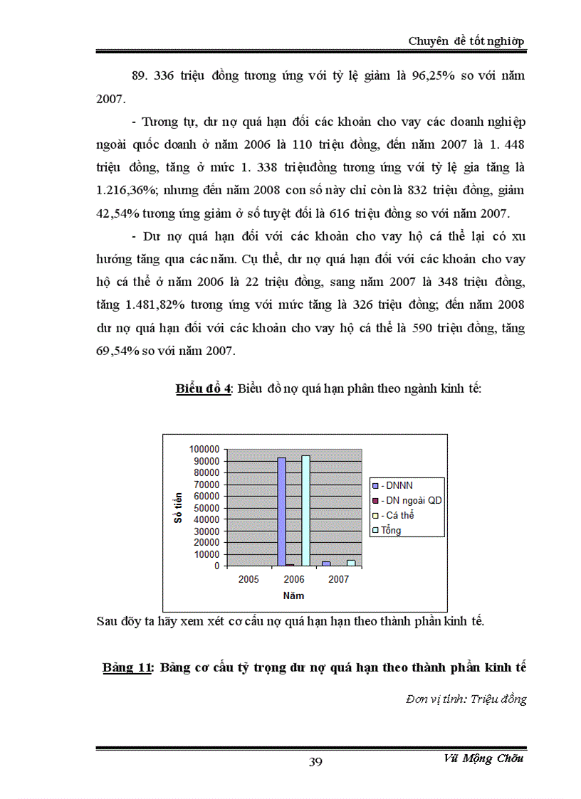 image for page Giải pháp mở rộng tín dụng tại NHNNo&PTNT Việt Nam - chi nhánh Đông Hà Nội