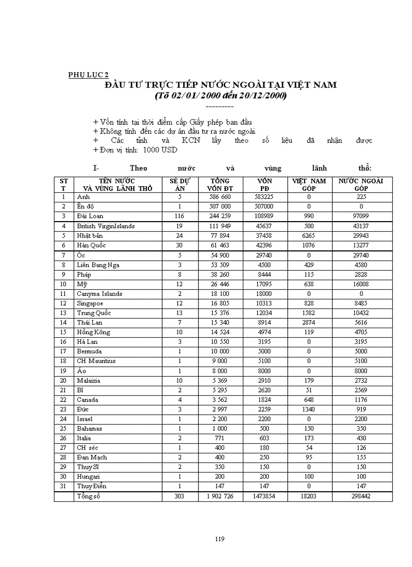 image for page Luật đầu tư nước ngoài tại Việt Nam năm 2000 - những vấn đề pháp lý cơ bản