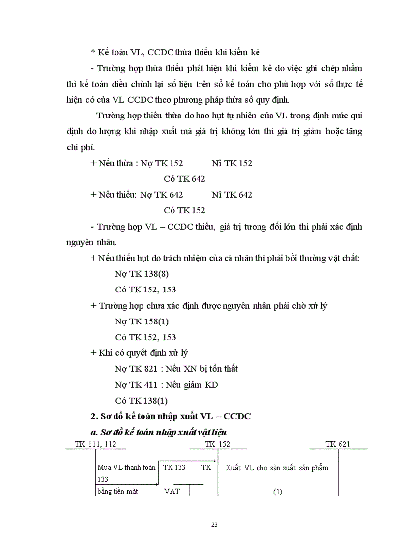 image for page Báo cáo: kế toán nguyên vật liệu công cụ, dụng cụ và tập hợp chi phí tính giá thành sản phẩm