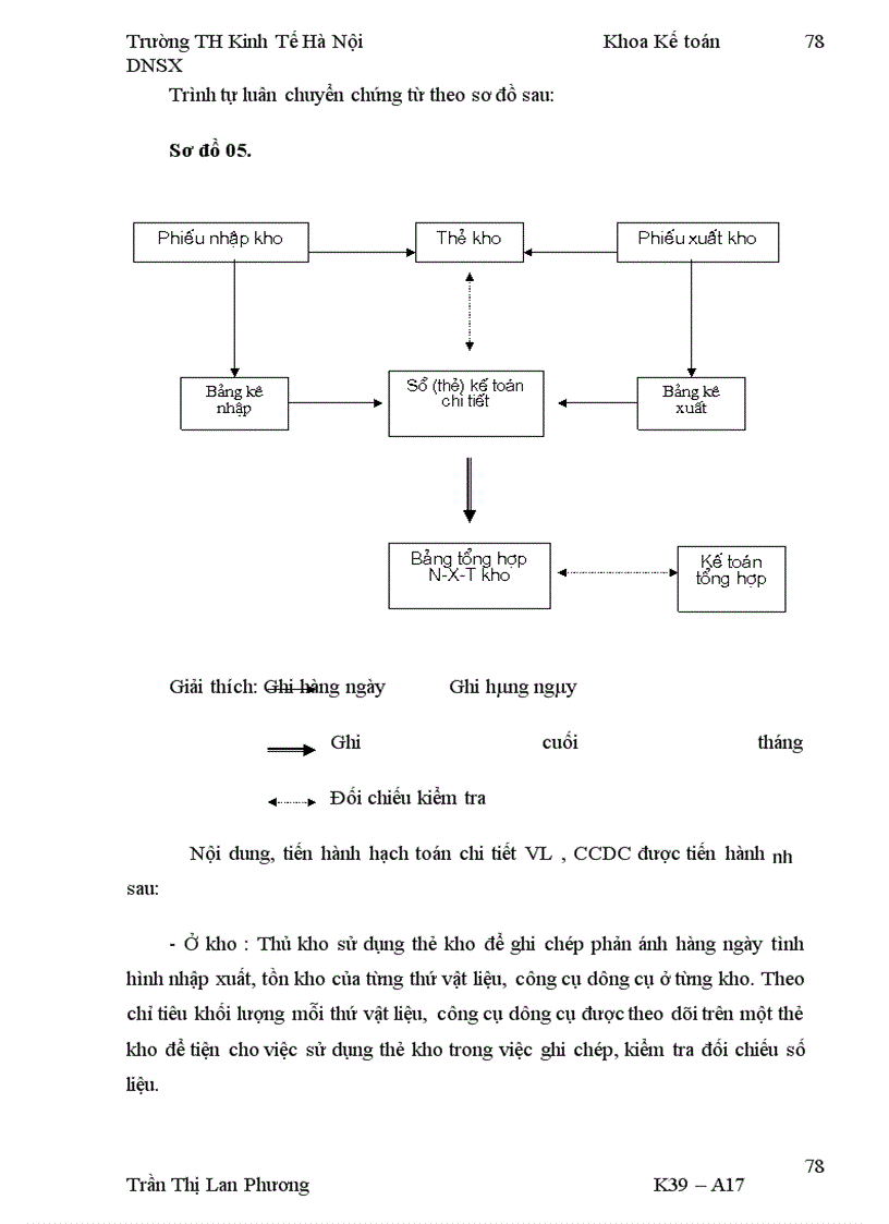 image for page Kế toán nguyên liệu, vật liệu và công cụ dụng cụ ở công ty CPĐT XD & TM Hương Giang