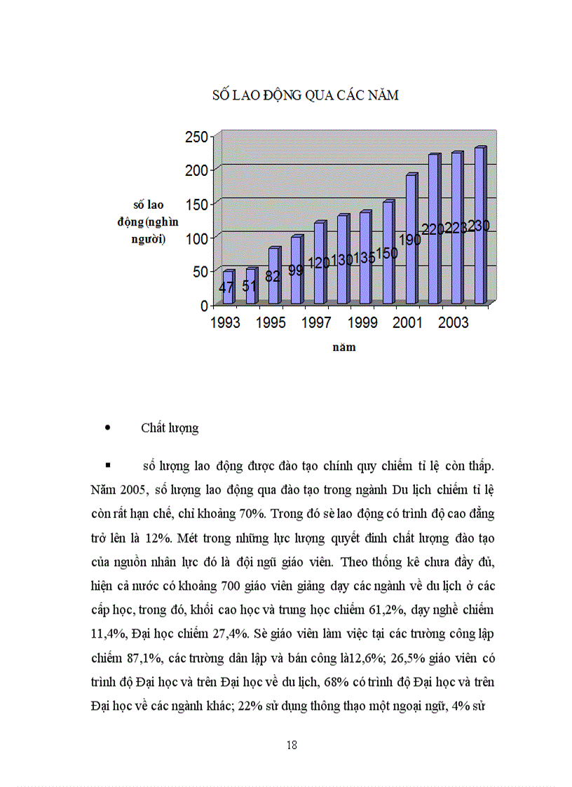 image for page Thực trạng đào tạo nguồn nhân lực cho ngành du lịch Việt Nam
