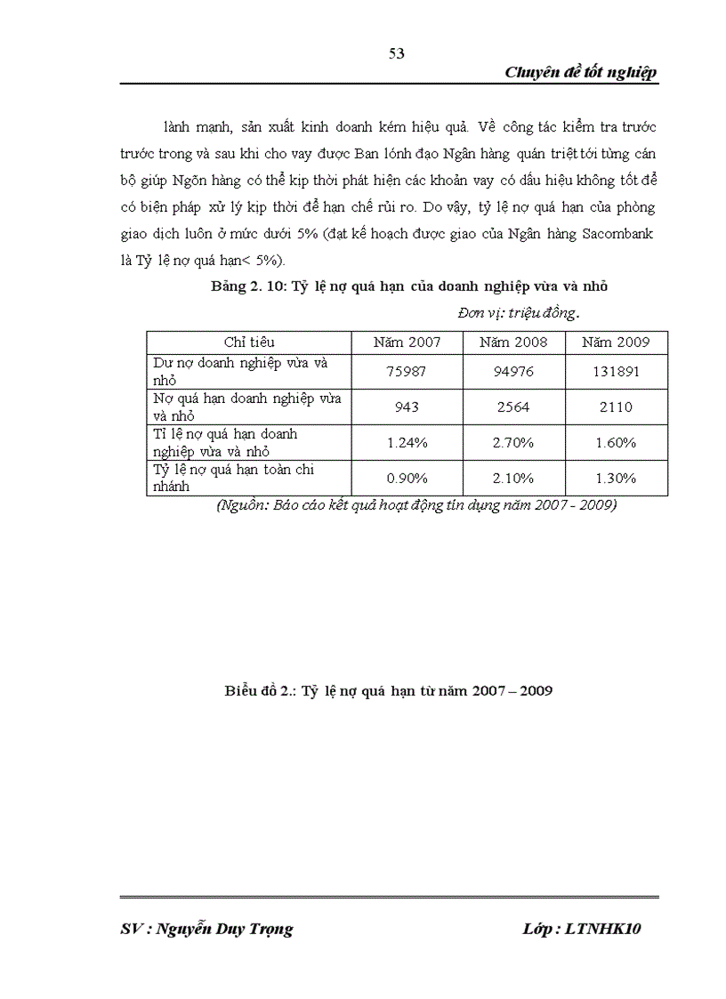 image for page Phát triển hoạt động cho vay đối với Doanh nghiệp vừa và nhỏ tại phòng giao dịch Ngân hàng Sacombank – Lý Nam Đế - Hà Nội