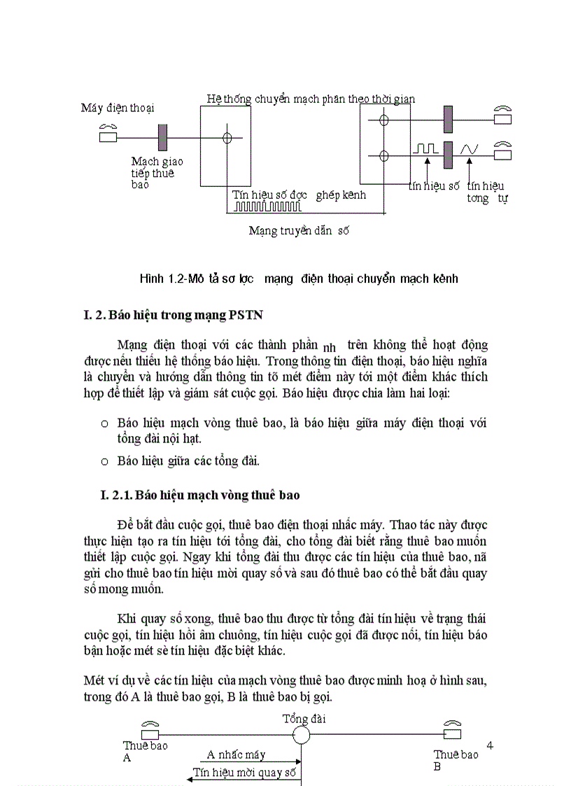 image for page Các dịch vụ trên mạng MAN