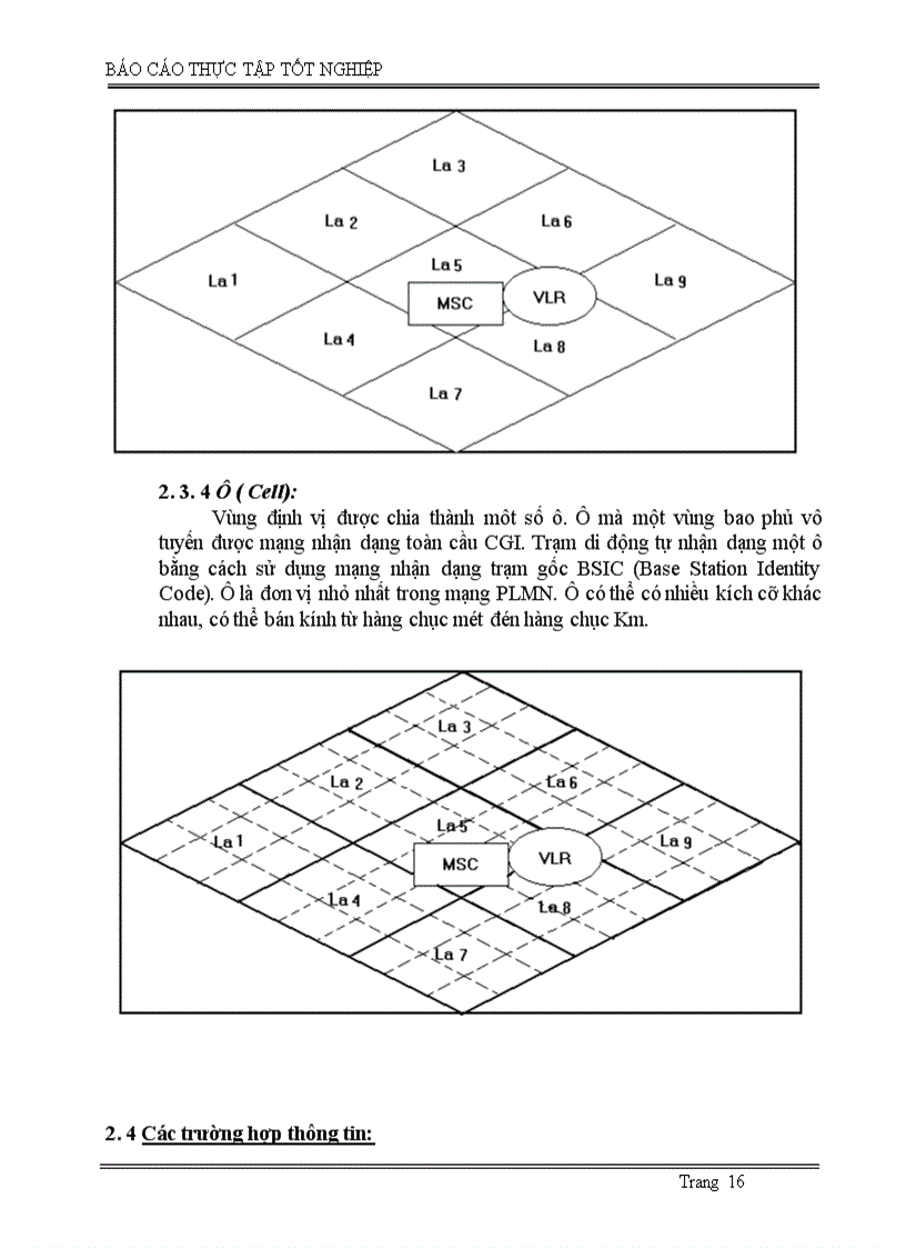 image for page Hệ thống thông tin di động GSM