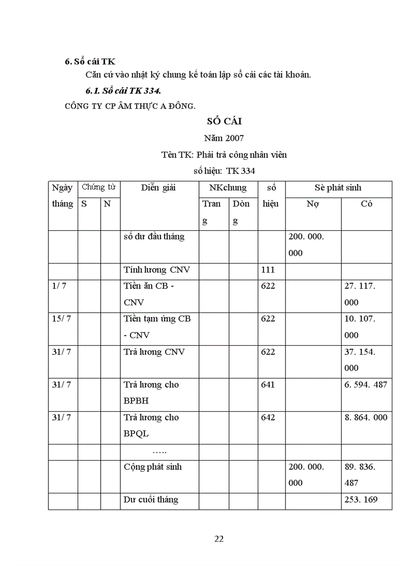 image for page Kế toán nguyên vật liệu – công cụ dụng cụ ở công ty Công ty cổ phần ẩm thực á Đông
