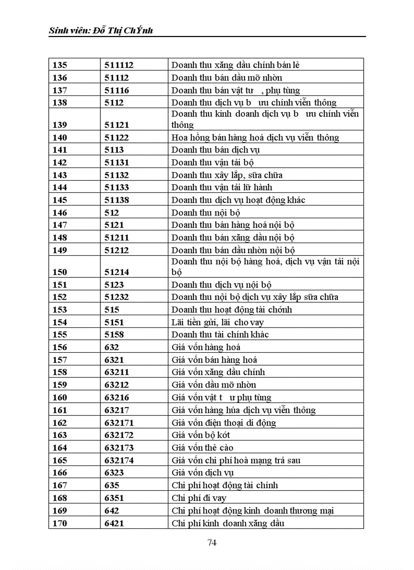 image for page Hoàn thiện kế toán bán hàng và xác định kết quả bán hàng tại Công ty CP Vận tải và dịch vụ petrolimex Hà Tây