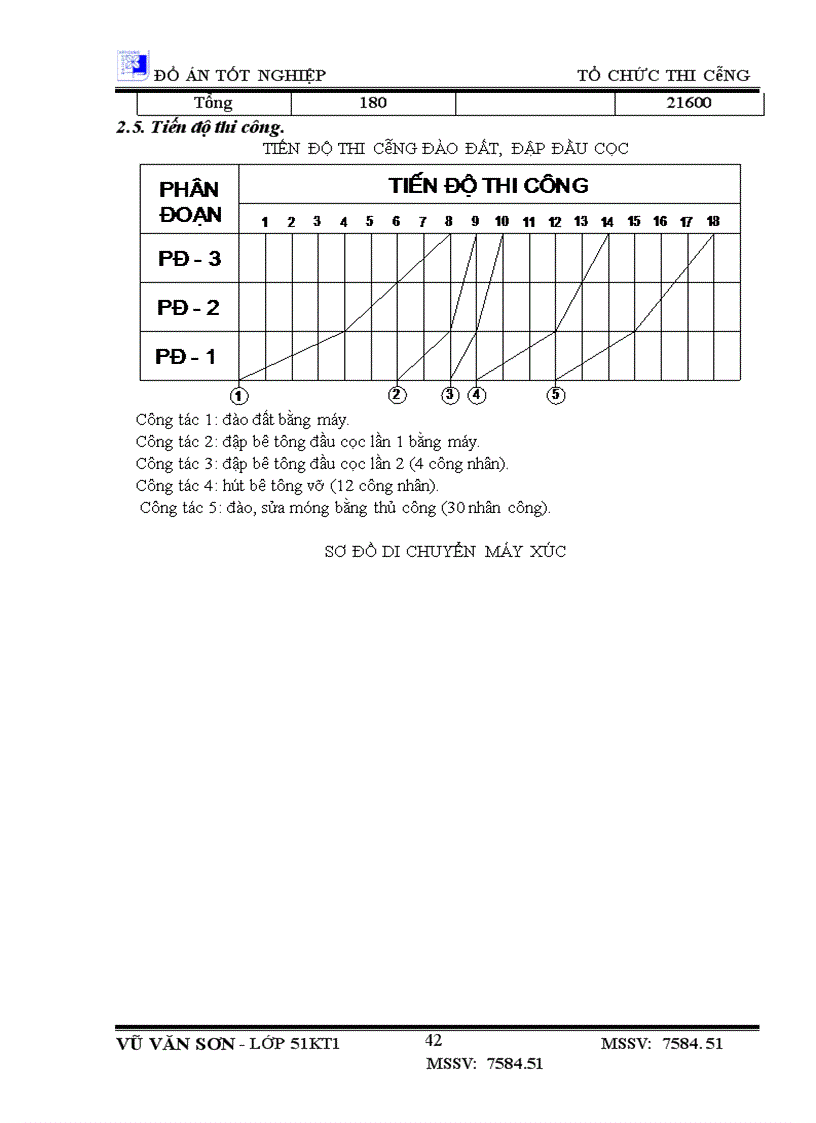 image for page Thiết kế tổ chức thi công nhà học chính A2 – hoc viện công nghệ bưu chính viễn thông - Phường Văn Mỗ - Quận Hà Đông - Hà Nội