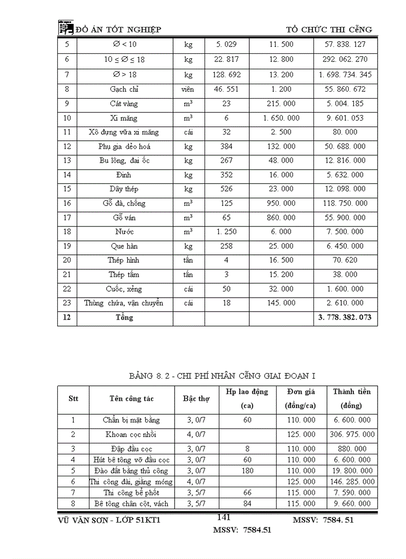 image for page Thiết kế tổ chức thi công nhà học chính A2 – hoc viện công nghệ bưu chính viễn thông - Phường Văn Mỗ - Quận Hà Đông - Hà Nội
