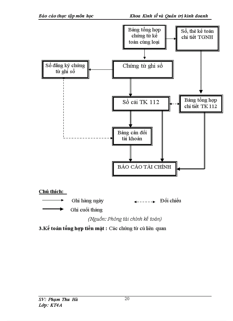 image for page Báo cáo thực tập môn học Khoa Kinh tế và Quản trị kinh doanh