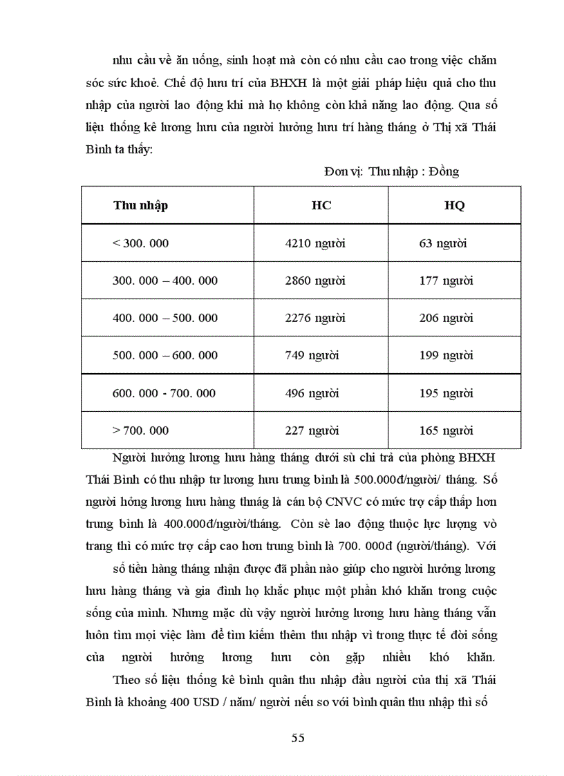 image for page Đời sống và thu nhập của người hưởng lương hưu hàng tháng thực trạng và giải pháp