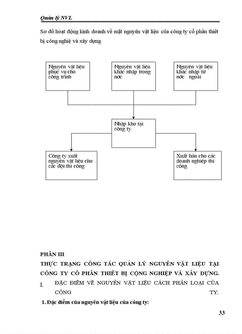 image for page Công tác quản lý nguyên vật liệu tại công ty Cổ phần thiết bị công nghiệp và xây dựng